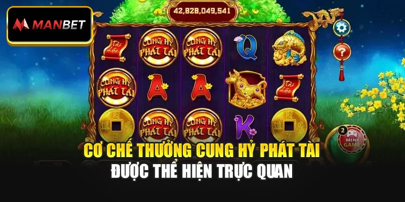 Cơ chế thưởng Cung Hỷ Phát Tài được thể hiện trực quan 